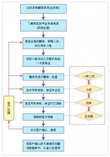 專業(yè)留學(xué)翻譯與學(xué)歷認證翻譯服務(wù)——泉州譯語翻譯助力全球教育交流
